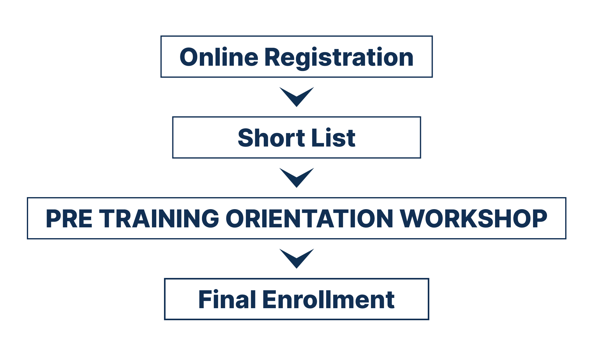 BYETS Registration Form
