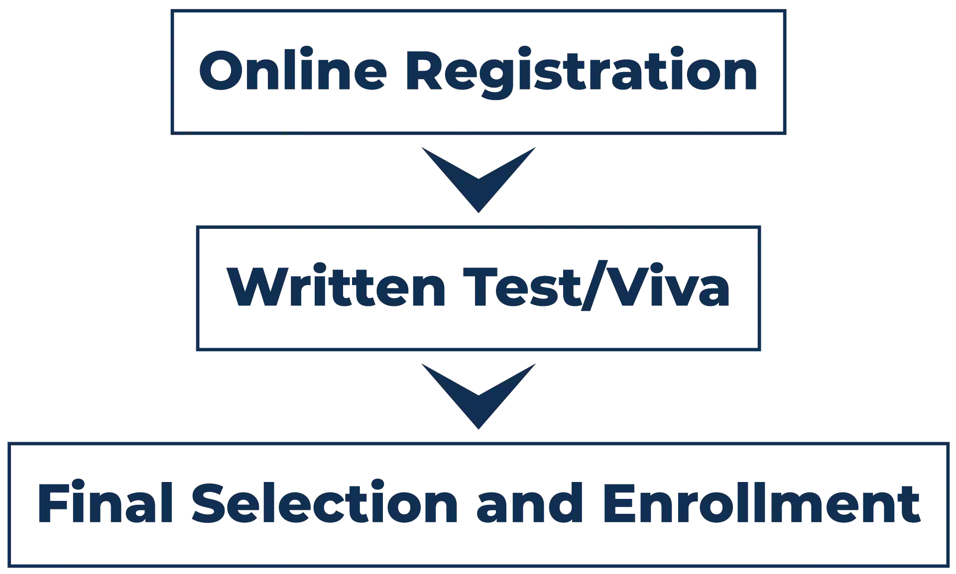 NHRDF  Registration Form
